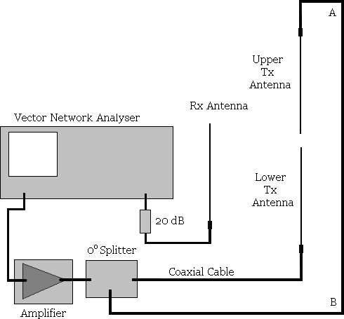 [Drawing of test set up]