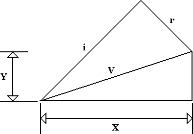 [Drawing of vector sum]