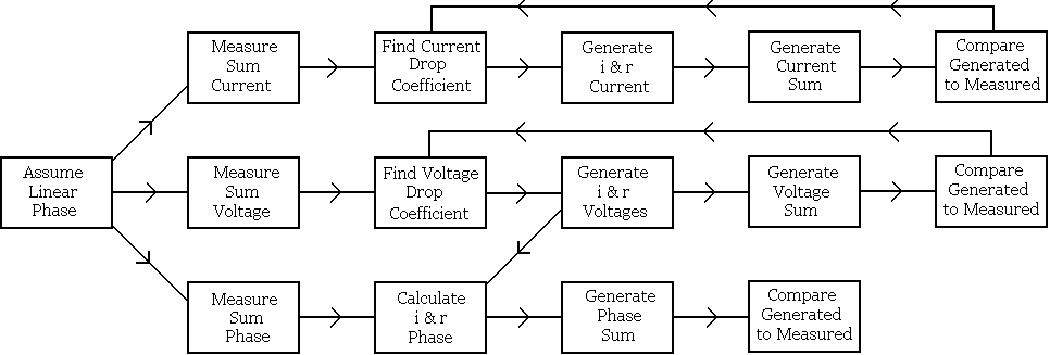 [Logic flow chart]