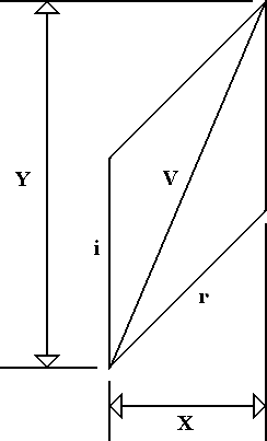 [Drawing of vector sum]