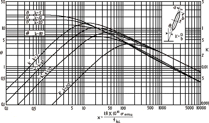 [Diagram of polarisation and graph of magnitude and phase]