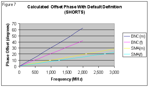 [Graph showing calculated OFFSET phase of SHORTS using default definition]