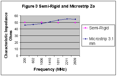 [Graph showing Zo v Freqency]