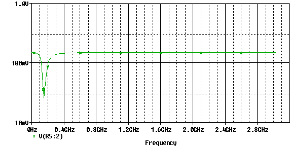 [Frequency response graph]