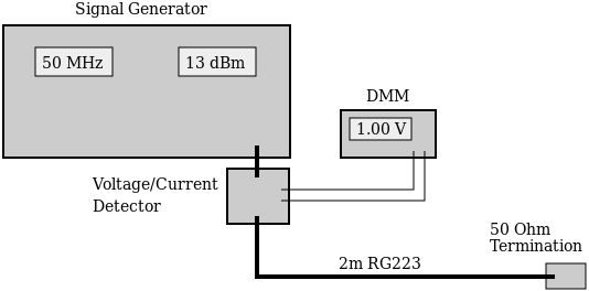 [Test set up for cable impedance measurement]