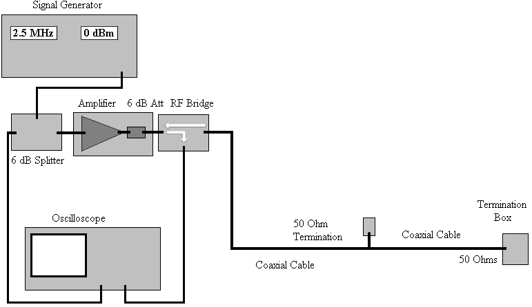 [Set up for measuring Reflection Coefficient - Forward Voltage]