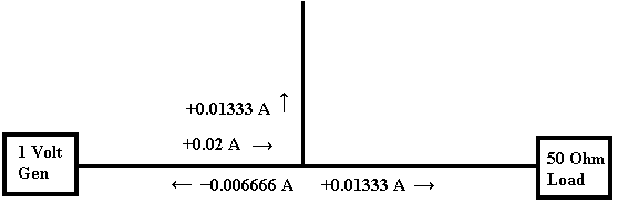 [360 degree Current in the stub filter at 360 degrees phase interval]