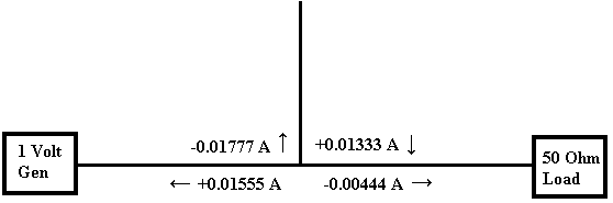 [Sum Current in the stub filter at 180 degrees phase interval]