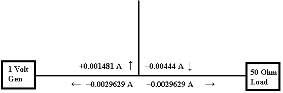 [Zero degree Current in the stub filter at 360 degrees phase interval]