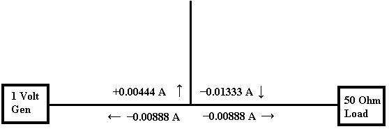 [180 degree Current in the stub filter at 360 degrees phase interval]