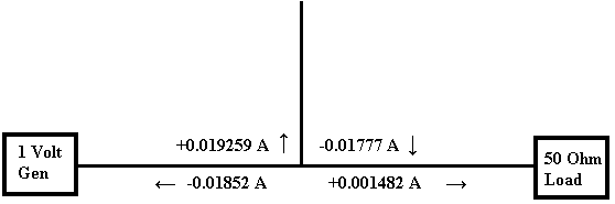 [Sum Current in the stub filter at 360 degrees phase interval]