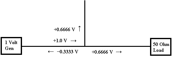 [Voltages in the stub filter at zero degrees phase]