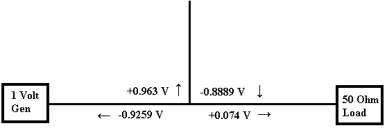 [Sum Voltage in the stub filter at 360 degrees phase interval]