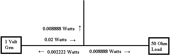 [Watts in the stub filter at zero degrees phase]